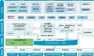 私有云平台搭建